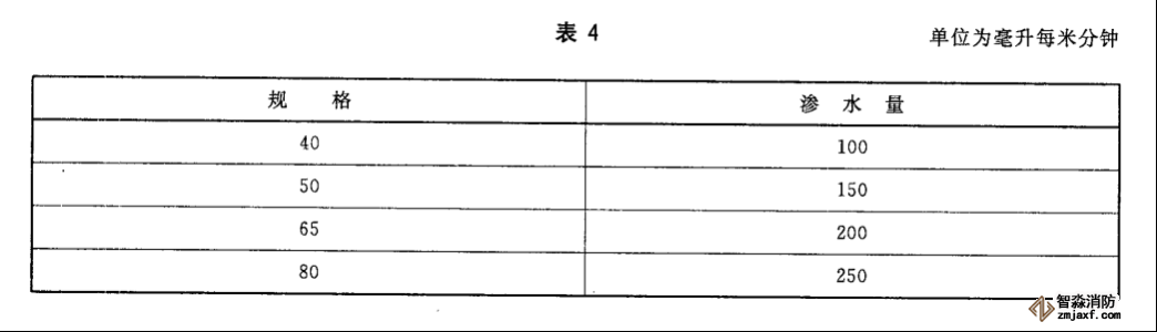 水帶工作壓力、試驗(yàn)壓力、最小爆破壓力